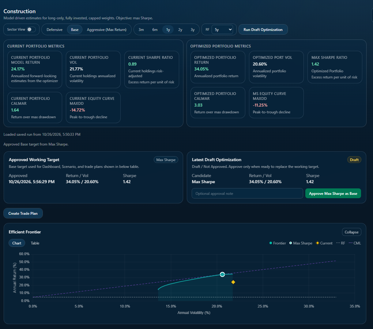 Portfolio Optimization in Practice: A NovaPrimeAlpha Case Study ...