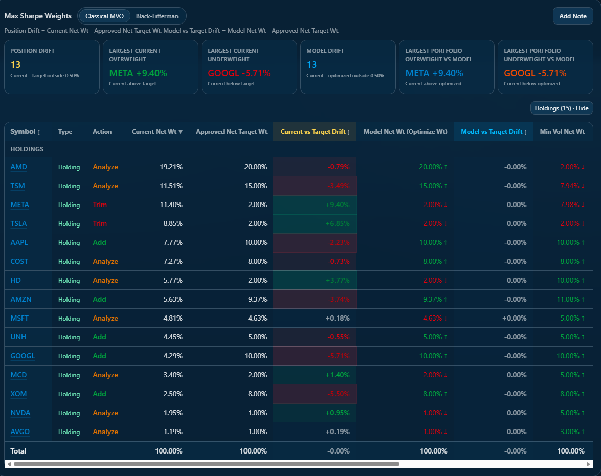 NovaPrimeAlpha Max Sharpe Weight Analysis — MVO drift and rebalancing actions