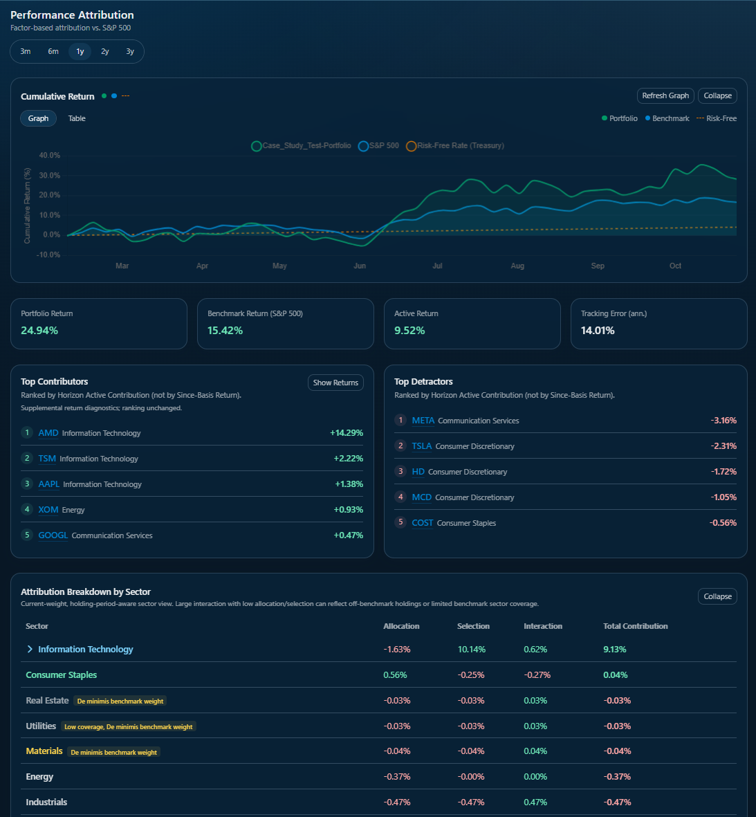 Portfolio Optimization in Practice: A NovaPrimeAlpha Case Study ...