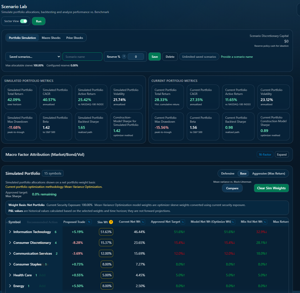 NovaPrimeAlpha Scenario Lab — simulated vs starting portfolio stress test